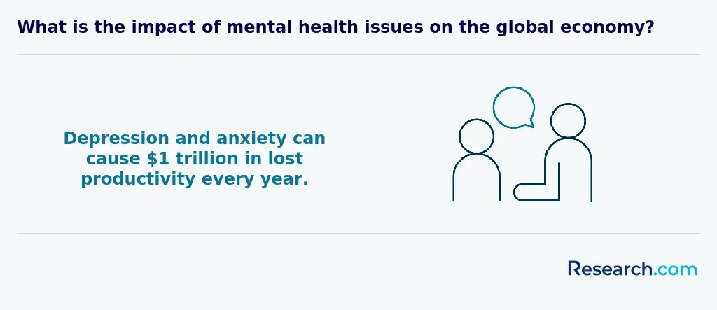 Mental health and global economy