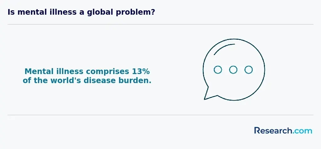 Is mental illness a global problem?