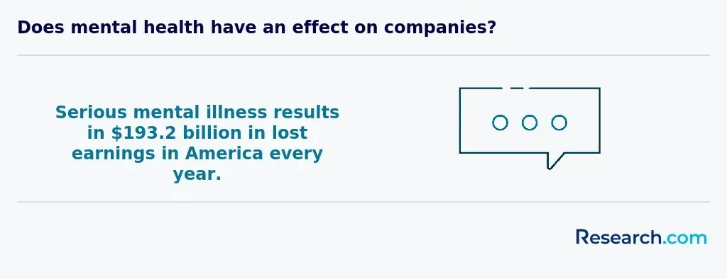 Effect of mental health on companies