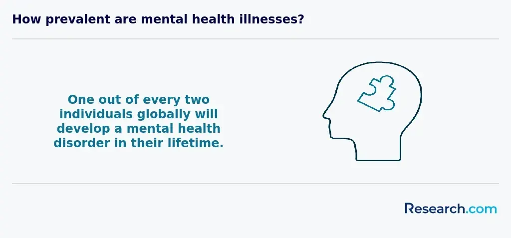 How prevalent are mental health illnesses