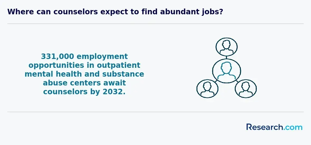 Where can counselors expect to find abundant jobs?
