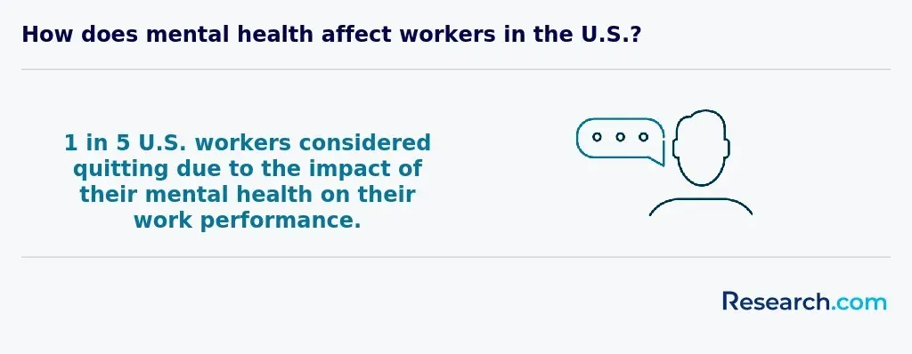 How does mental health affect workers in the U.S.?
