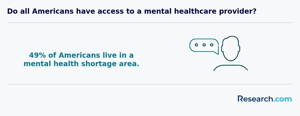 Do all Americans have access to a mental healthcare provider?
