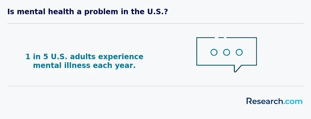 Mental health in the US