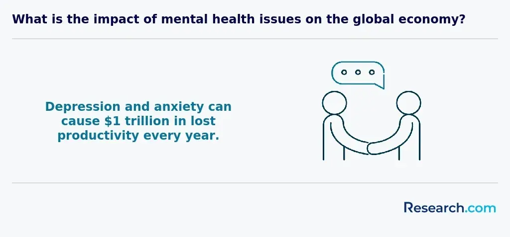 Impact of mental health issues on global economy