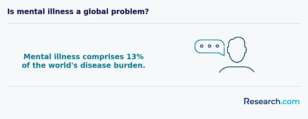 Is mental health a global problem