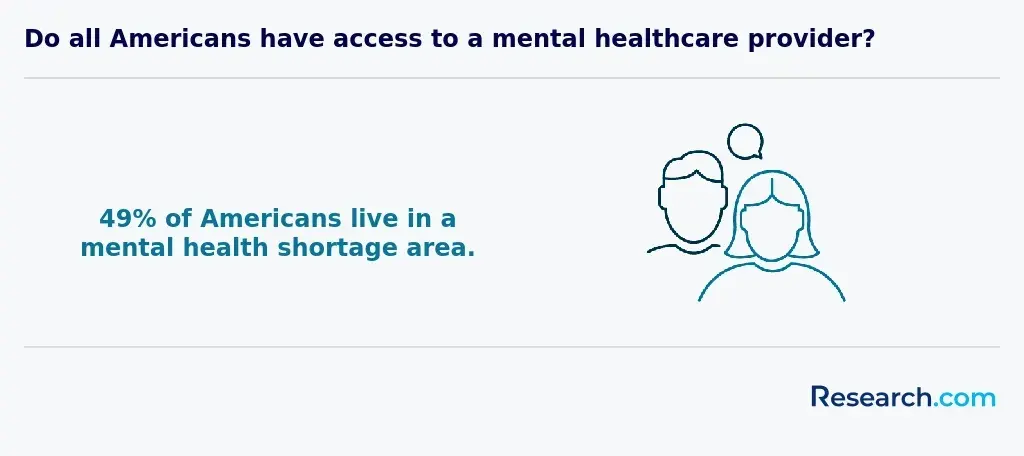Do all Americans have access to a mental healthcare provider?