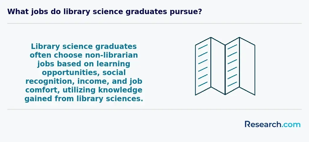 Jobs for library science graduates