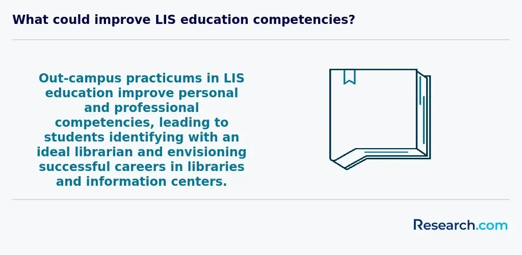 How LIS education improves personal and professional competencies