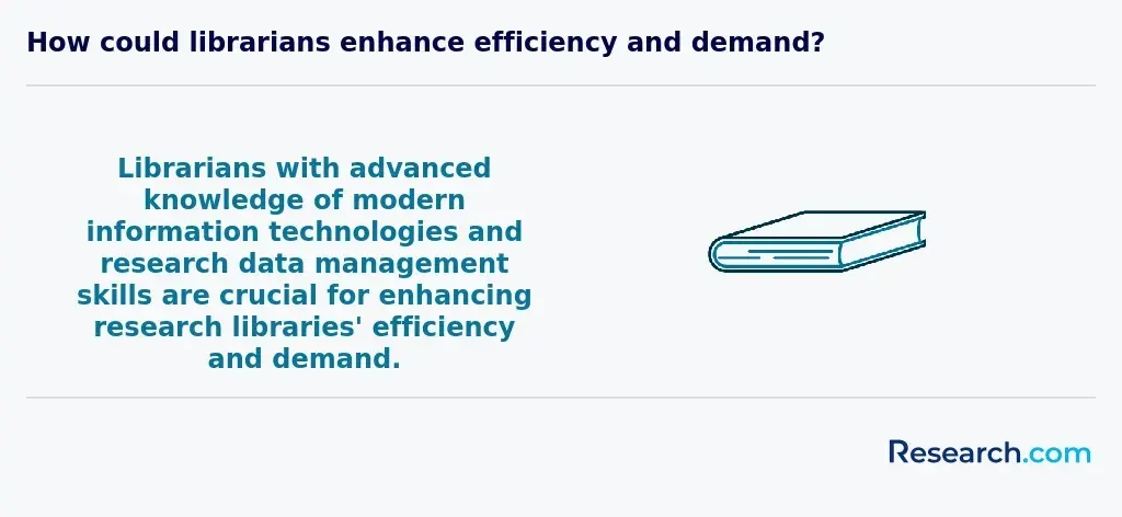 The role of librarians in boosting efficiency and demand