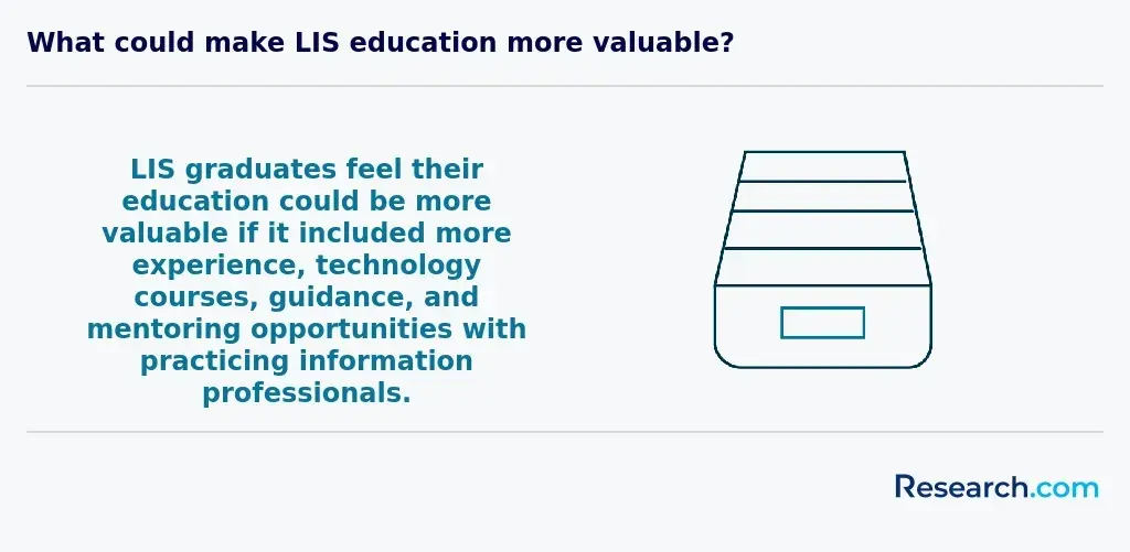 How to make your LIS education more valuable