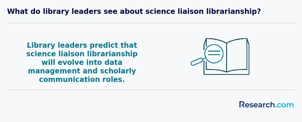 About science liaison librarianship