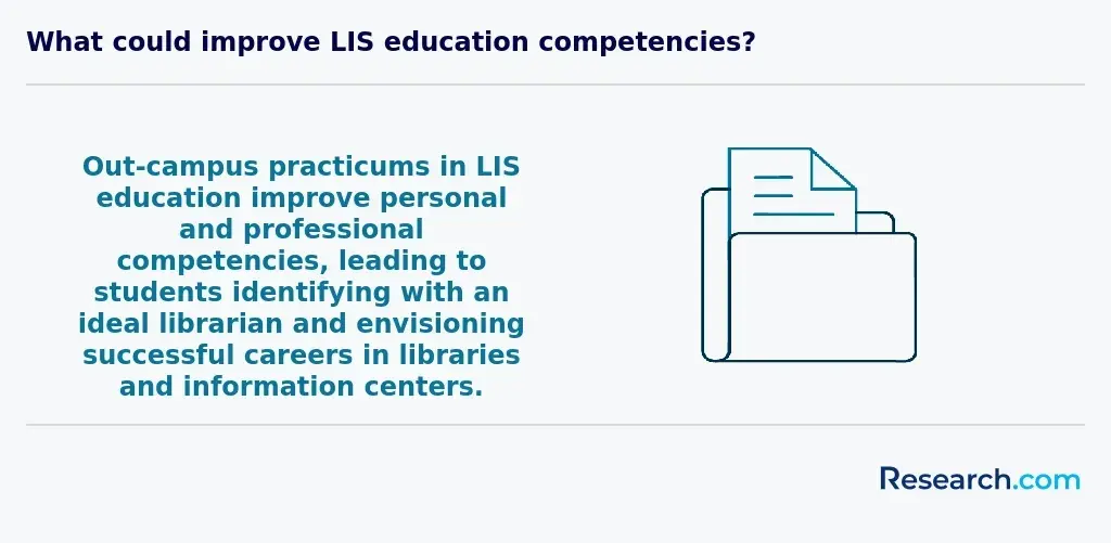 Improving the core competencies of librarians
