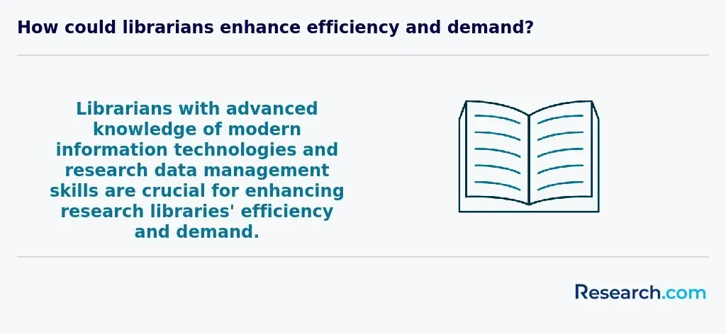 Enhancing research libraries' efficiency and demand