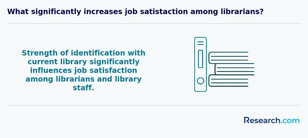 Factors that impact job satisfaction among librarians