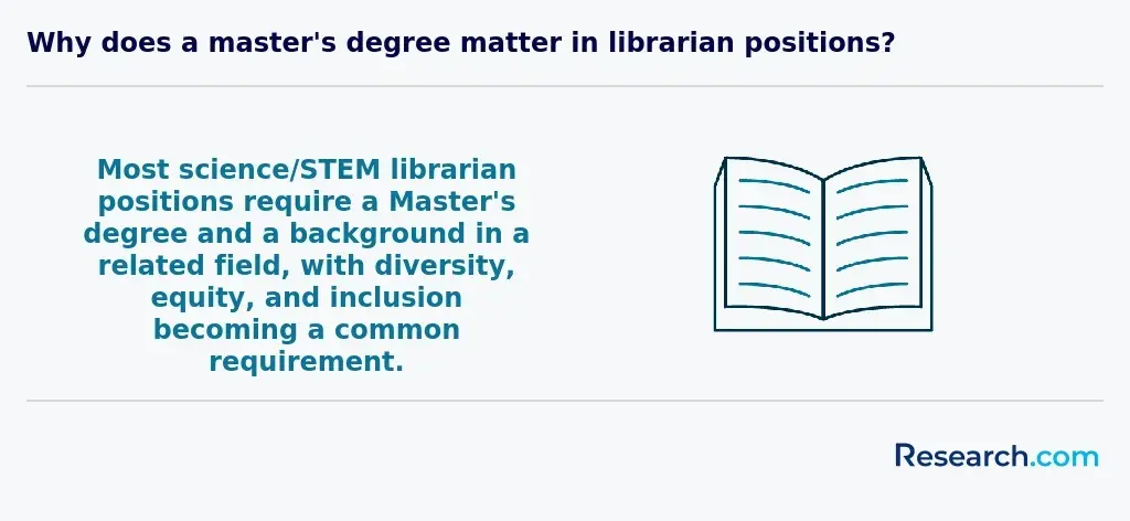 Enrolling in an MLIS program