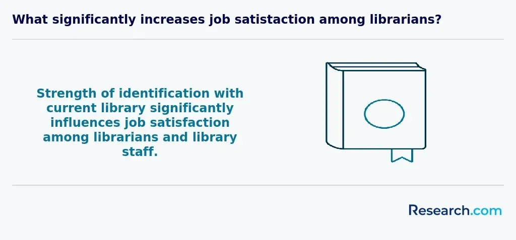 Factors that strengthen a librarian's job satisfaction