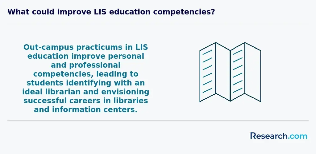 What could improve LIS education competencies?