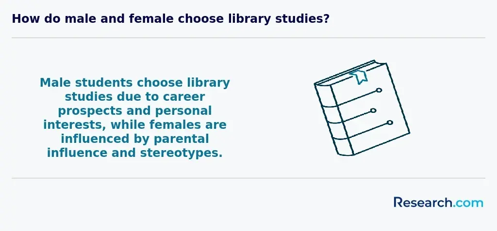 Gender differences in choosing a career in library science.