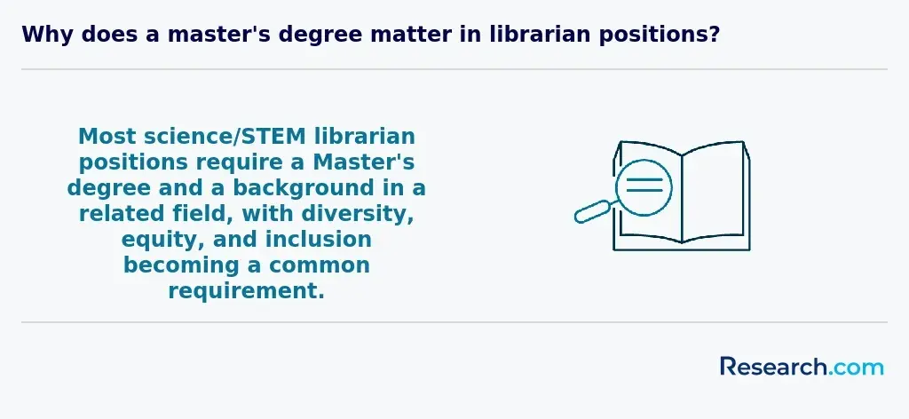 The advantage of holding a master's degree in library science