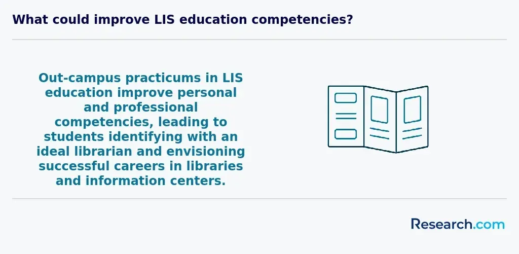 What could improve LIS education competencies?