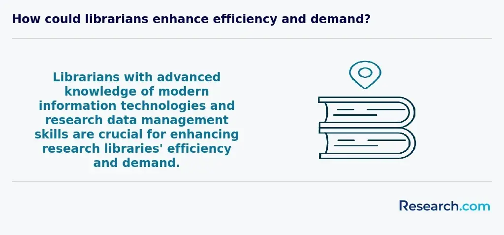 How could librarians enhance efficiency and demand?
