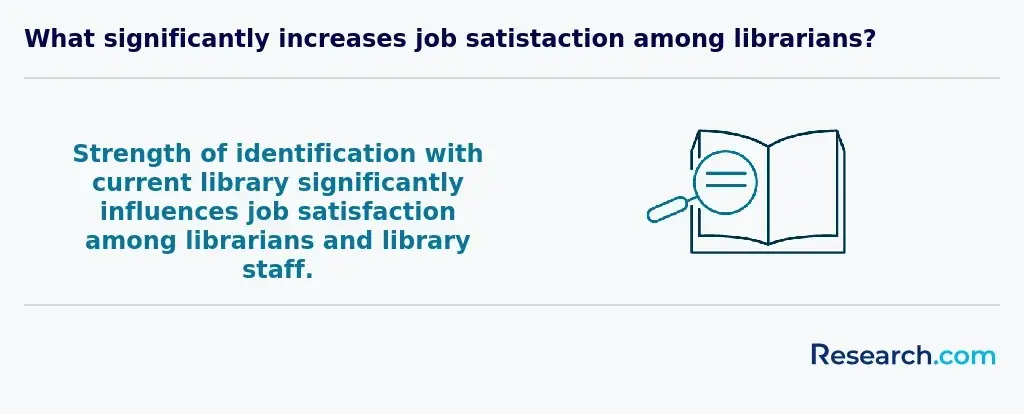 Factors that affect a librarian's job satisfaction