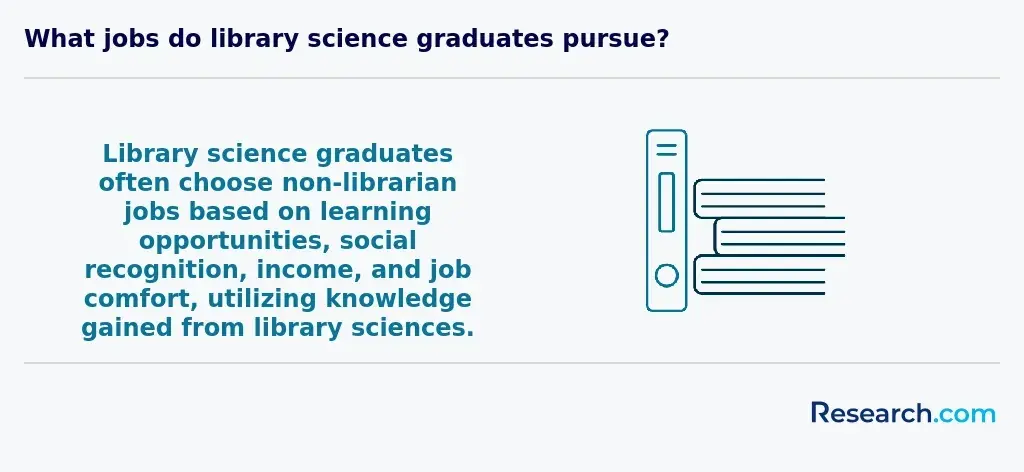 Employment opportunities for library science graduates