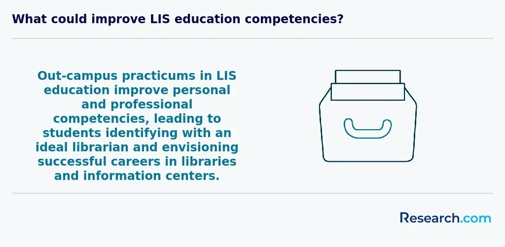 The role of LIS education in improving core competencies
