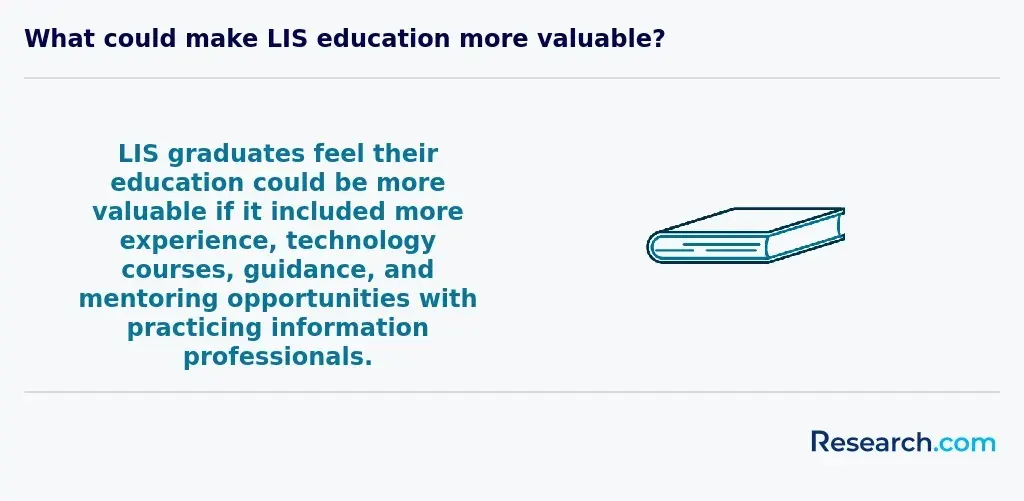Maximizing one's LIS degree