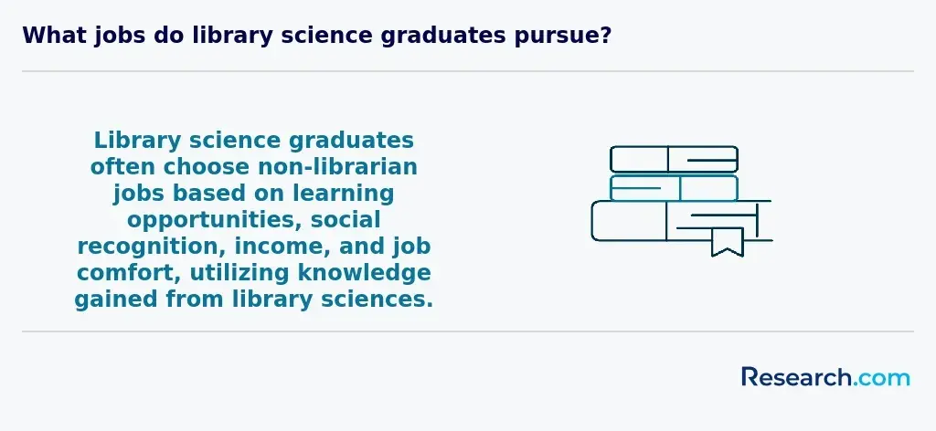 Career paths for library science graduates