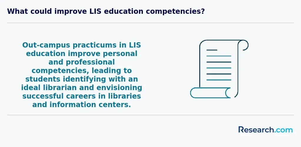 How LIS improves core competencies