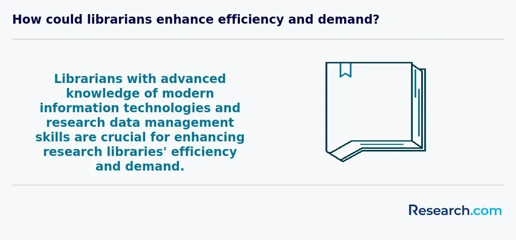 Enhancing research libraries' efficiency and demand