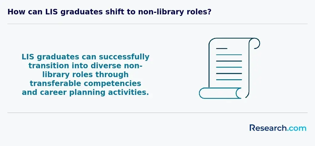 LIS graduates transitioning to non-library roles