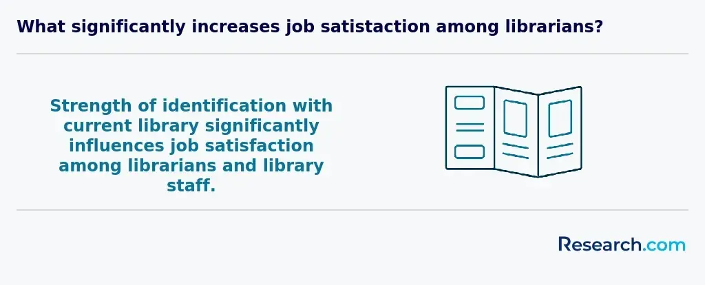 Factors Affecting a Librarian's Job Satisfaction
