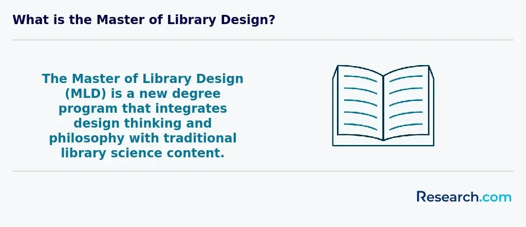 Master of Library Design Degree Program