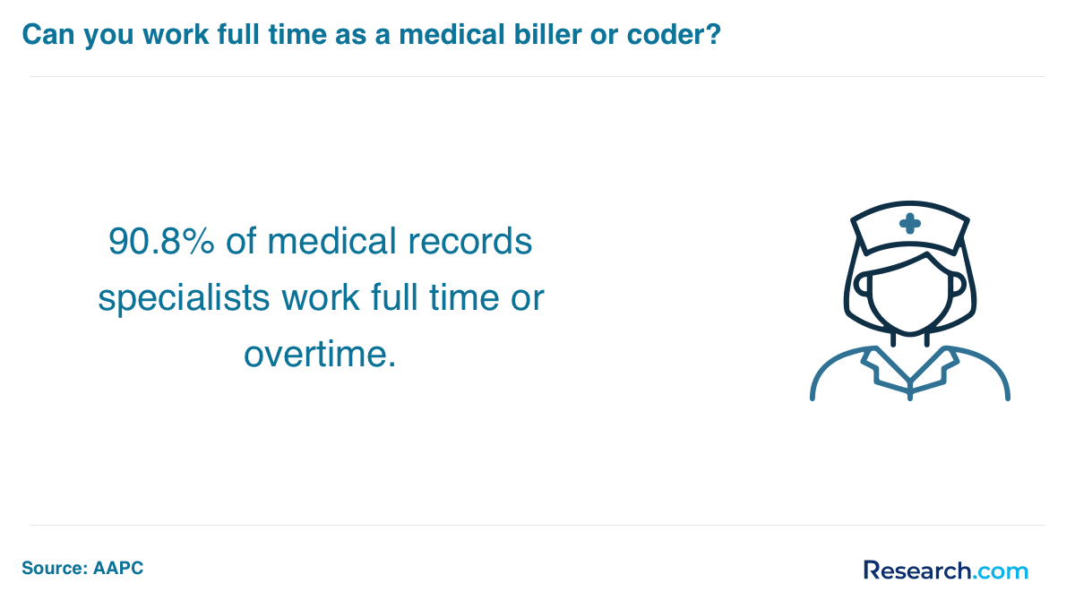 Medical Biller & Coder in North Dakota