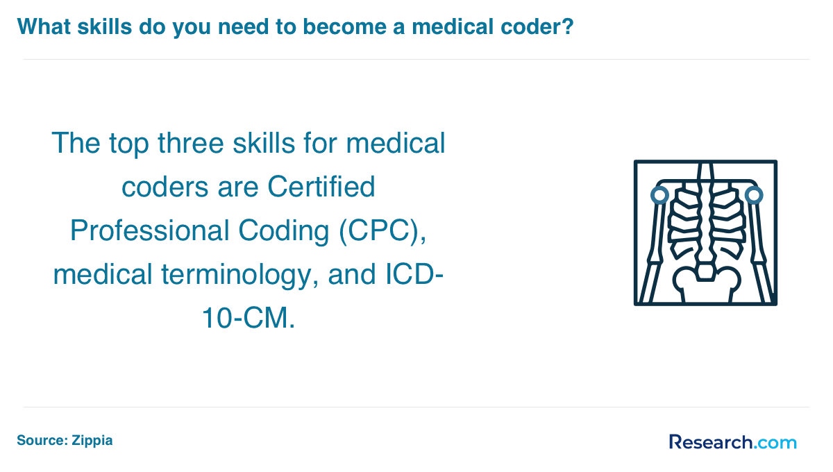 Medical Biller & Coder in Maine