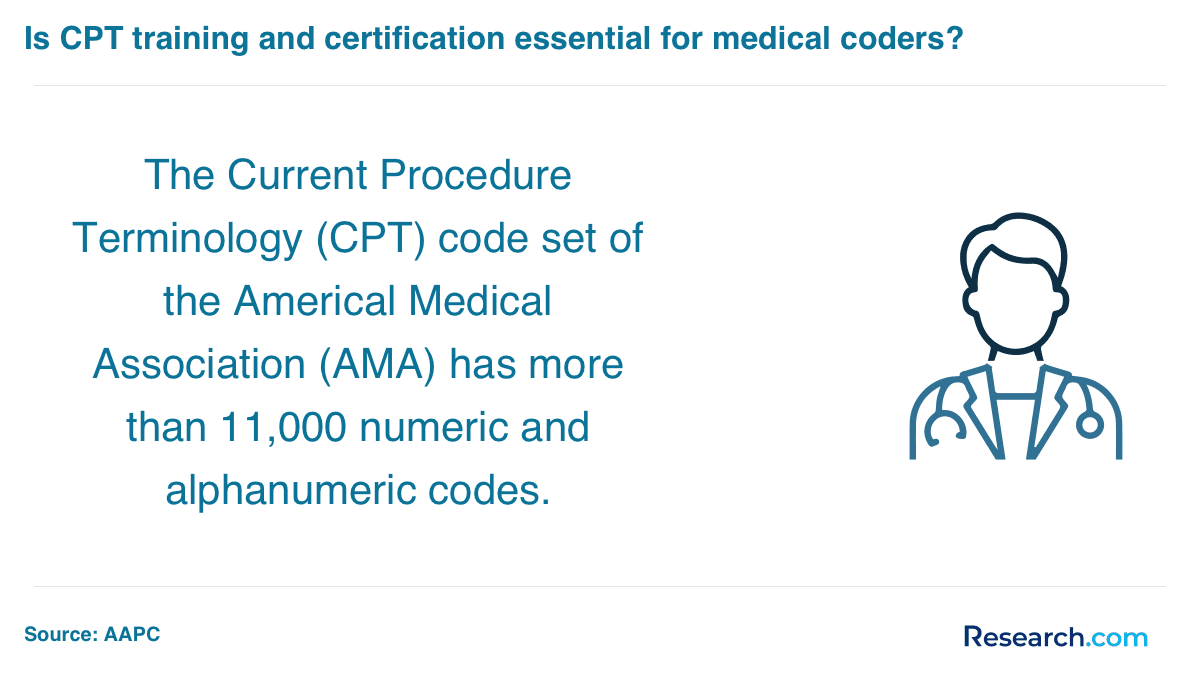CPT certification importance