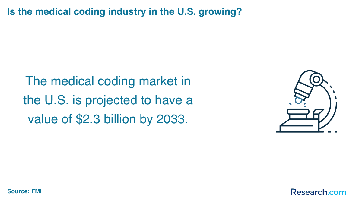 Medical Biller & Coder in Virginia