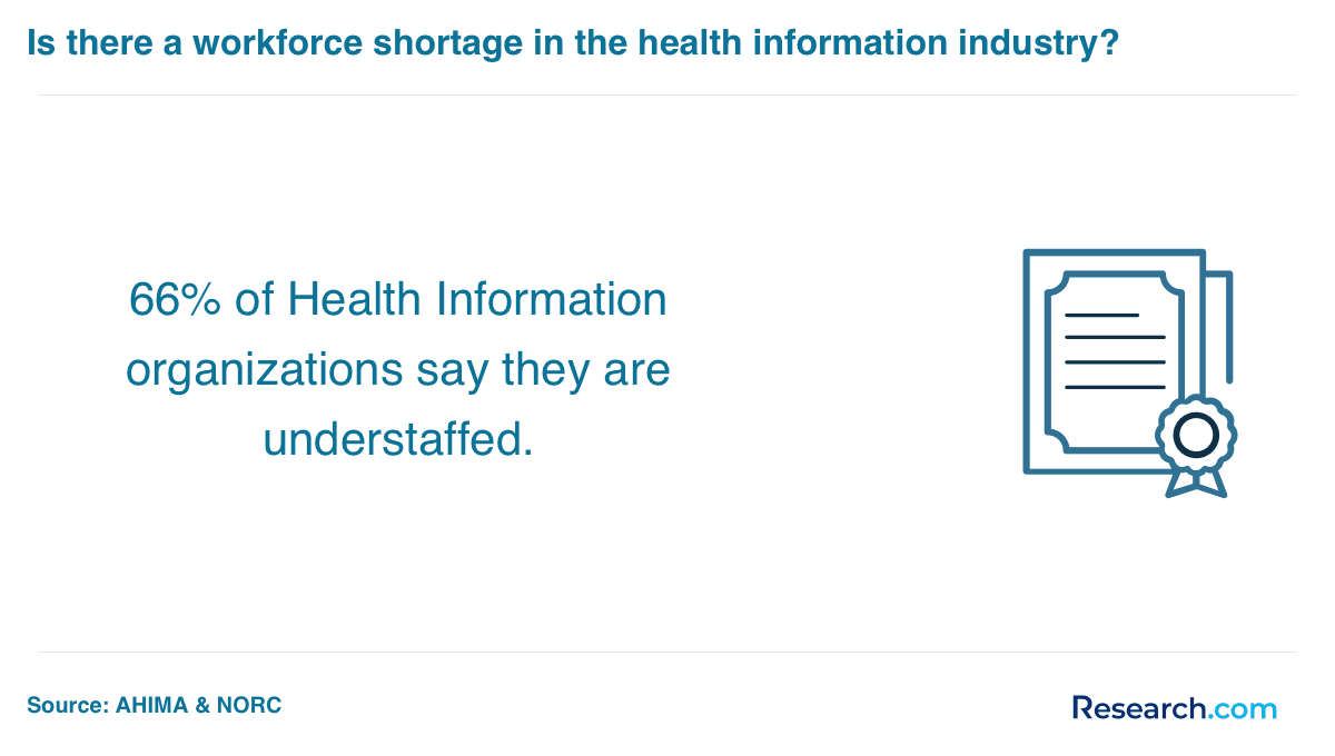 health information staff shortage