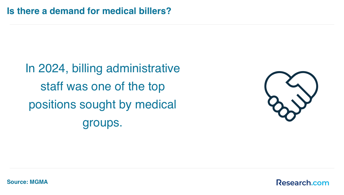 Medical Biller & Coder in Arkansas
