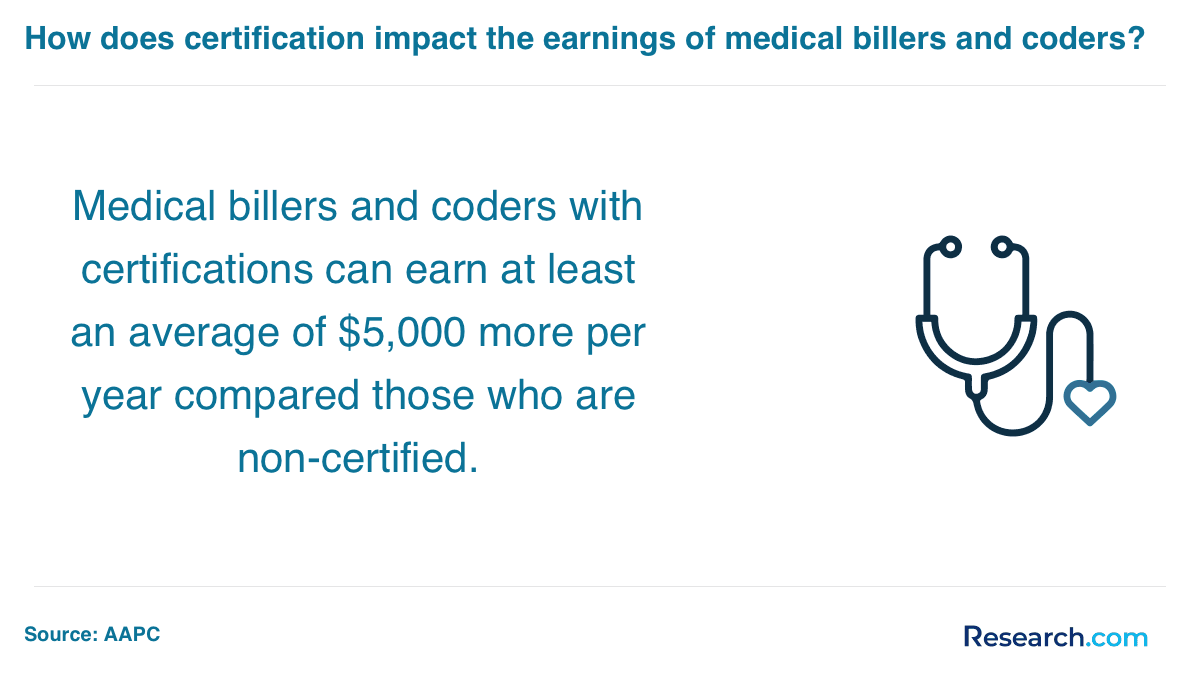 certification impact on earnings