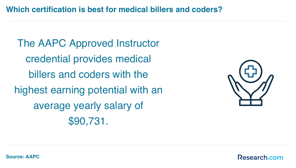 best certification for medical billers