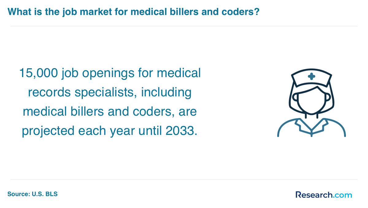 job market for medical billers and coders