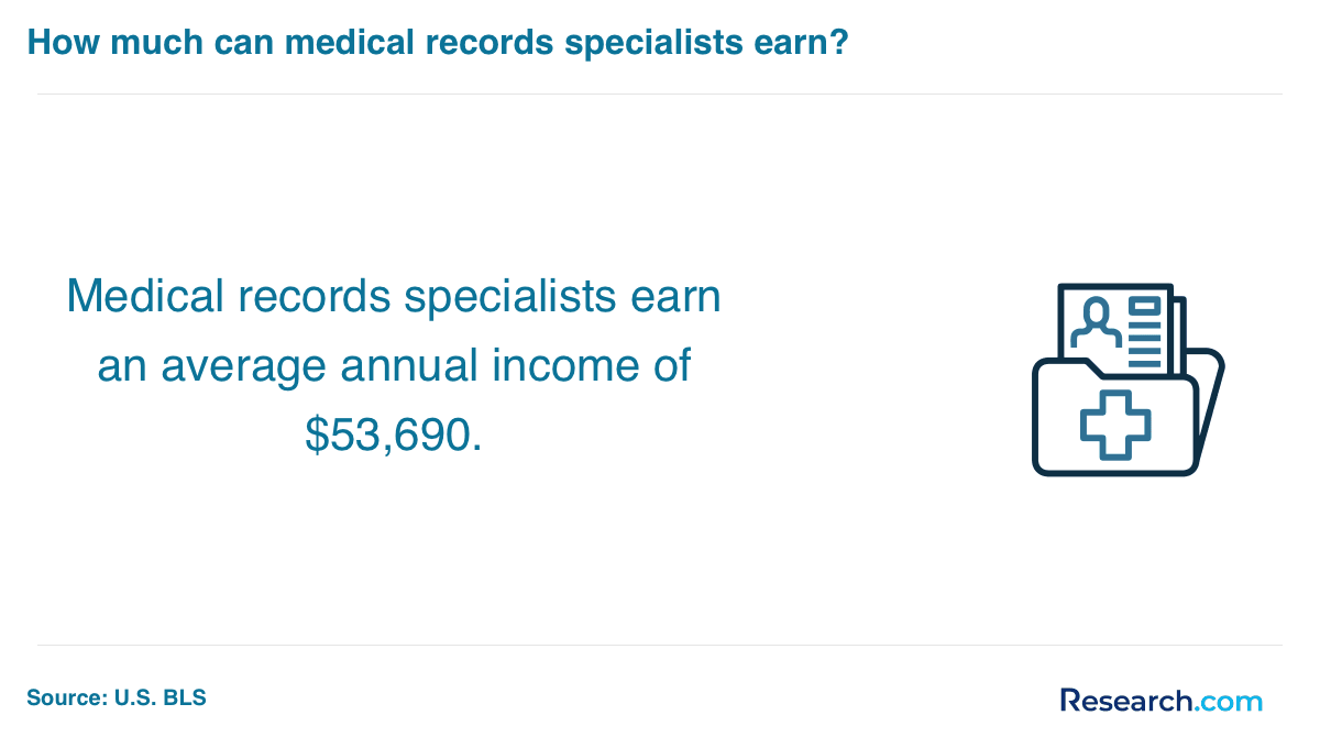 medical records specialist salary
