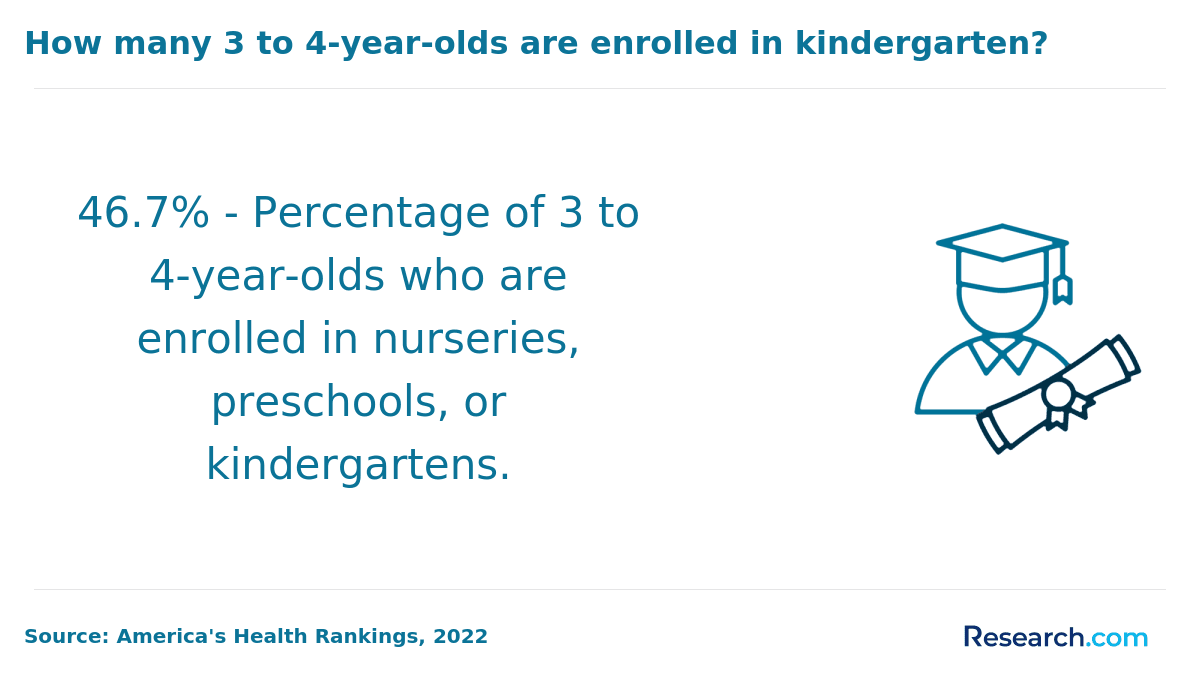 Kindergarten Teacher in New Mexico