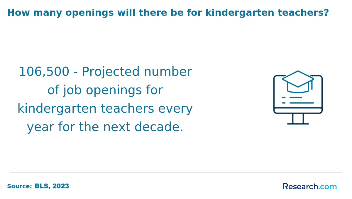 kindergarten teacher job openings