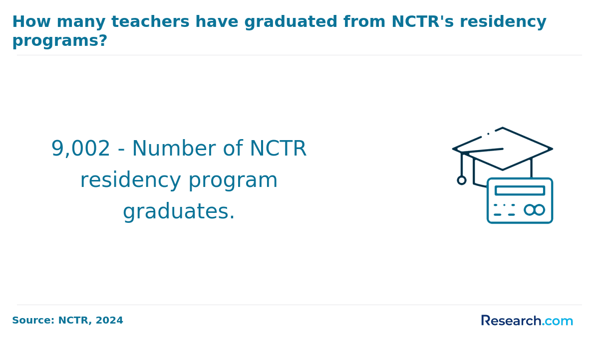 Number of NCTR residency program graduates