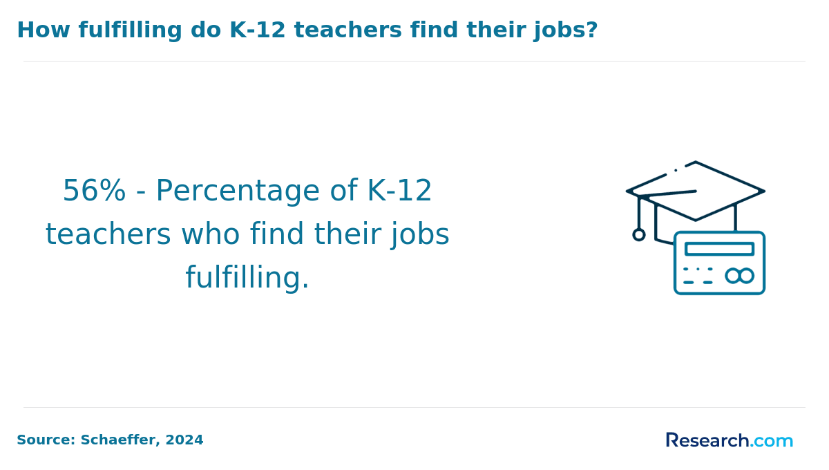 Kindergarten Teacher in Arkansas